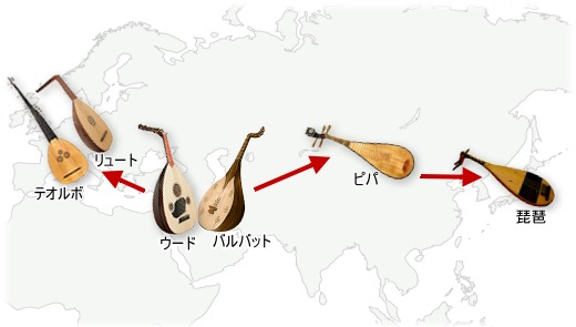 楽器の歴史：アラブの楽器が東へ西へ